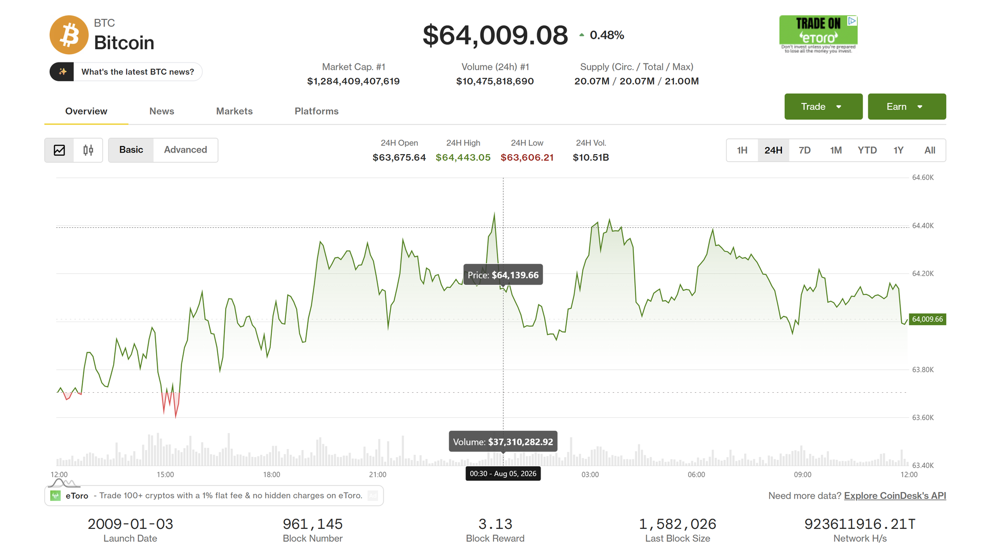 Bitcoin et marché crypto peinent à suivre les records des actions mondiales