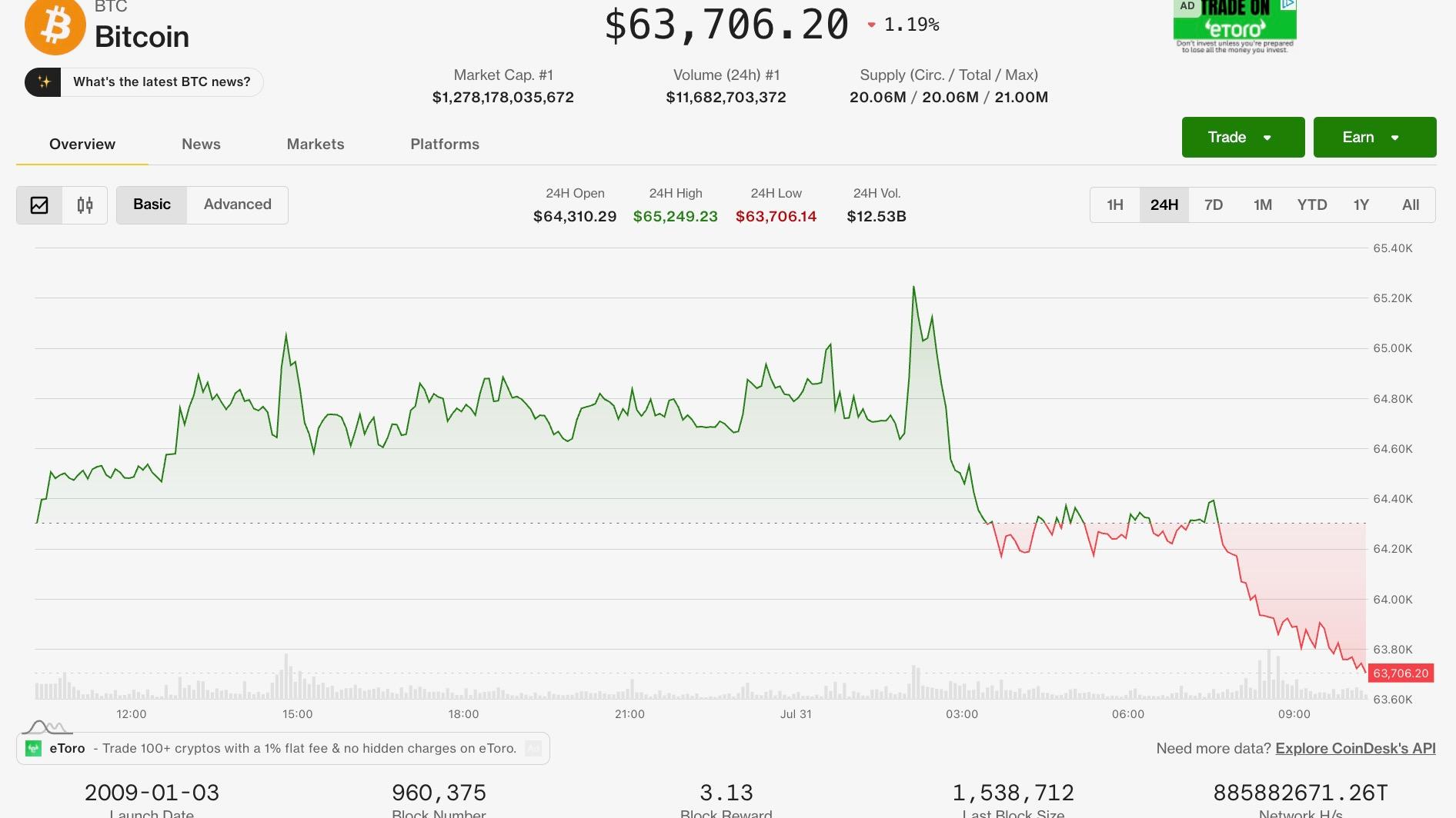 Bitcoin et Ether reculent à la fin juillet malgré un rebond global des marchés crypto