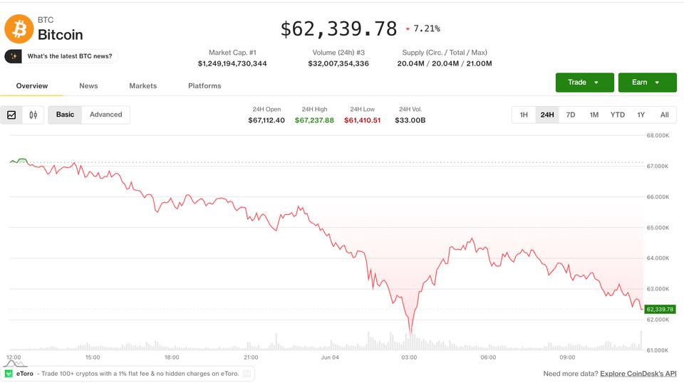 Bitcoin se stabilise au-dessus de 60 000 $ malgré un signal clair des produits dérivés