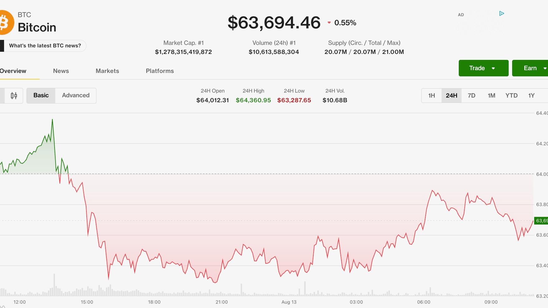 Bitcoin stable autour de 64 000 $ tandis que Monero et Hyperliquid se démarquent