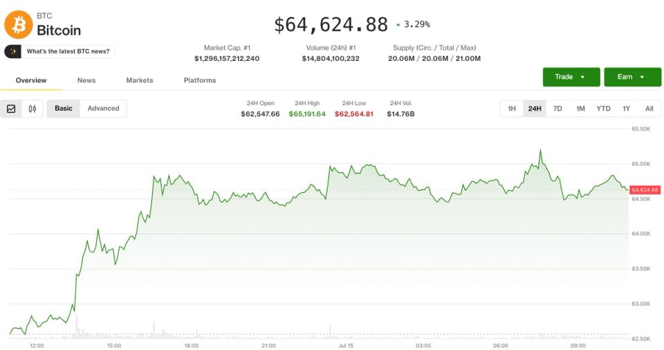 Bitcoin stable face aux tensions au Moyen-Orient et à l'inflation américaine