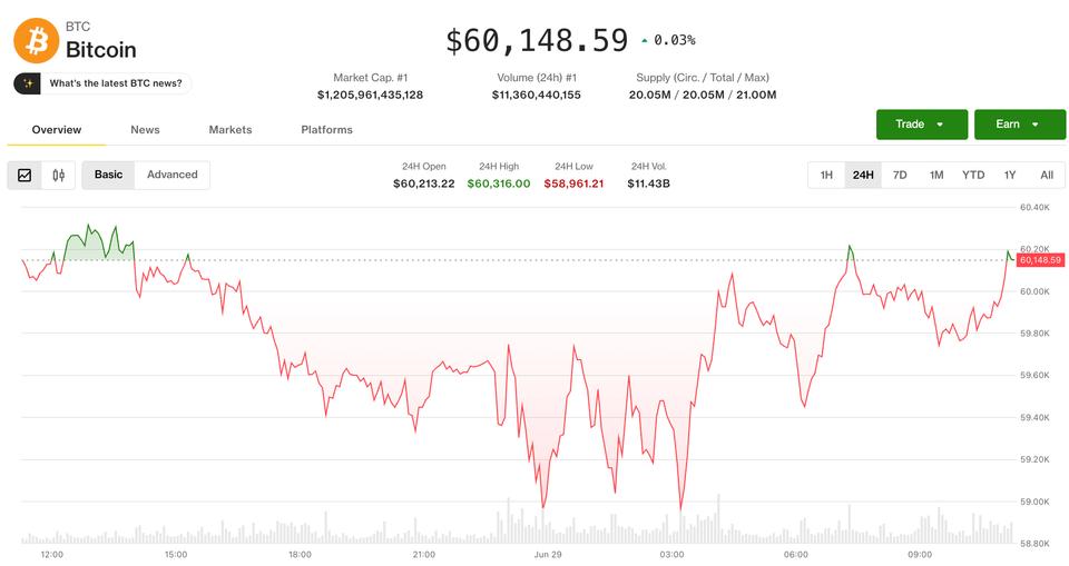 Bitcoin stagne sous les 60 000 $ avant une semaine décisive pour le marché crypto