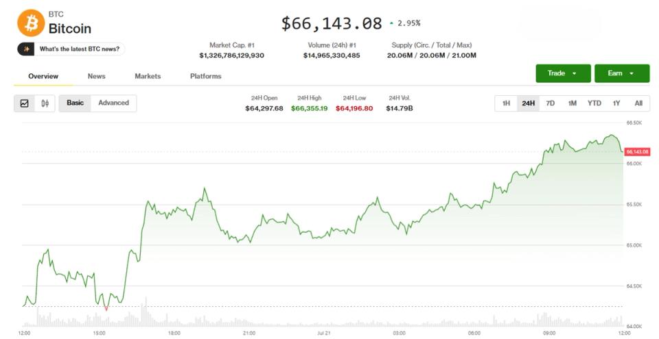 Les marchés crypto stimulés par des avancées réglementaires et la reprise des actions technologiques en Asie