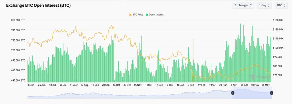 Marchés des dérivés Bitcoin : des signaux d'alerte alors que le prix chute sous les 70 000 $